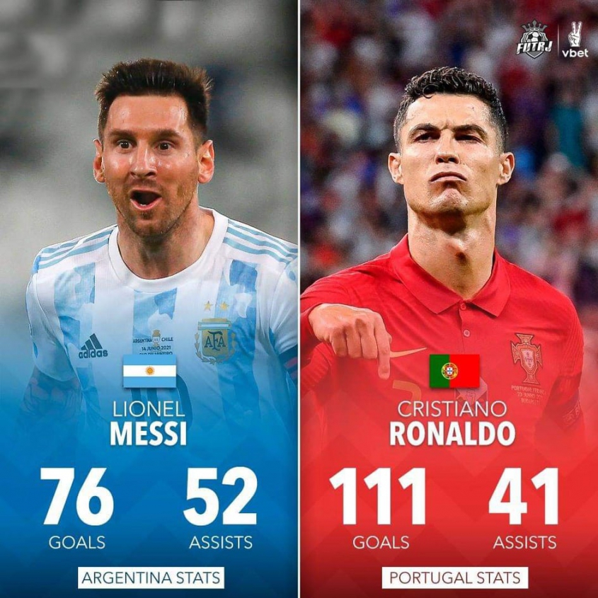 Messi vs Cristiano Ronaldo [STATYSTYKI W REPREZENTACJI]